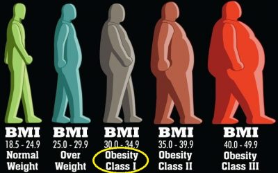 Why America is Getting Fatter: The Scary Truth about Obesity