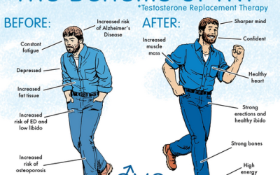 Why do men STOP producing optimal levels of testosterone? What can help?